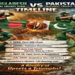 Bangladesh National Cricket Team vs Pakistan National Cricket Team Timeline