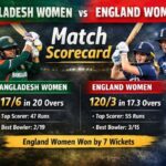 Bangladesh Women vs England Women Match Scorecard