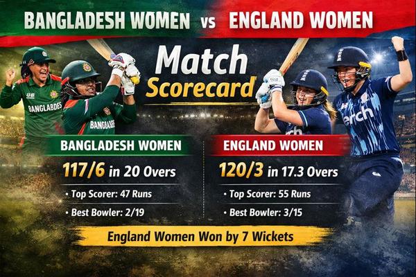 Bangladesh Women vs England Women Match Scorecard