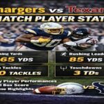 Chargers vs Texans Match Player Stats