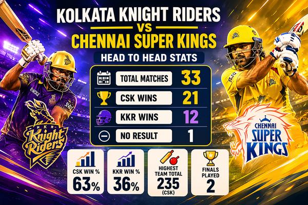 chennai super kings vs kolkata knight riders timeline