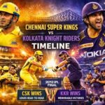 Chennai Super Kings vs Kolkata Knight Riders Timeline