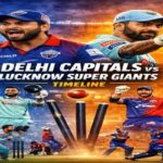 Delhi Capitals vs Lucknow Super Giants Timeline