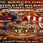 FC Barcelona vs Athletic Bilbao Timeline