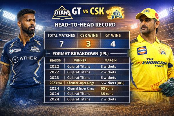 gujarat titans vs chennai super kings timeline