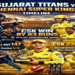Gujarat Titans vs Chennai Super Kings Timeline