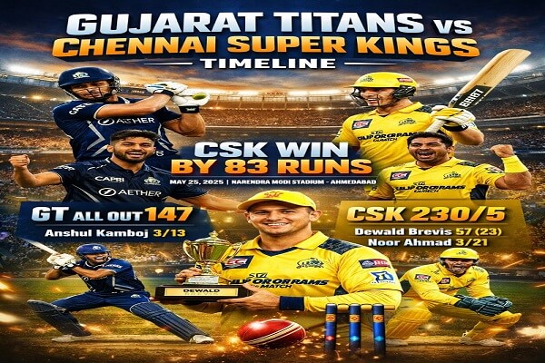 Gujarat Titans vs Chennai Super Kings Timeline