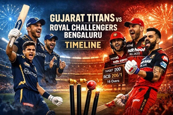 Gujarat Titans vs Royal Challengers Bengaluru Timeline