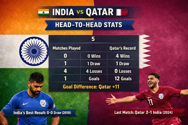 india national football team vs qatar national football team timeline