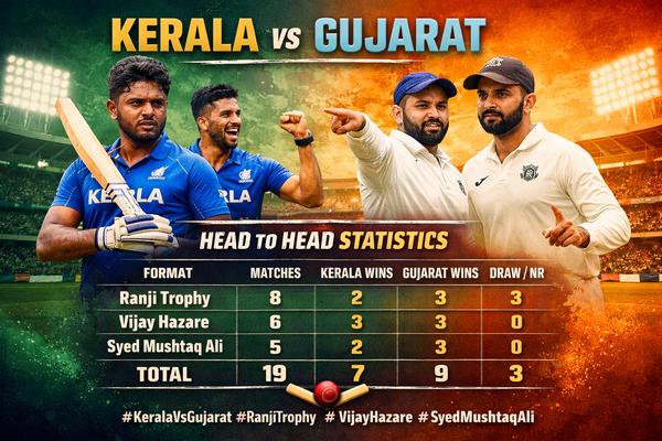 kerala cricket team vs gujarat cricket team timeline