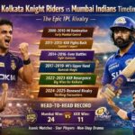 Kolkata Knight Riders vs Mumbai Indians Timeline