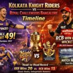 Kolkata Knight Riders vs Royal Challengers Bangalore Timeline