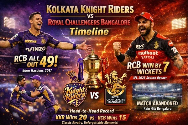 Kolkata Knight Riders vs Royal Challengers Bangalore Timeline