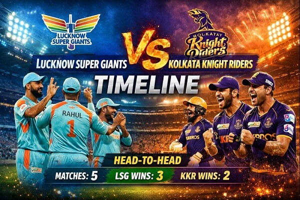 Lucknow Super Giants vs Kolkata Knight Riders Timeline