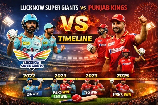 Lucknow Super Giants vs Punjab Kings Timeline