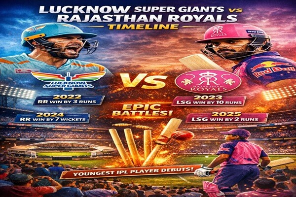 Lucknow Super Giants vs Rajasthan Royals Timeline