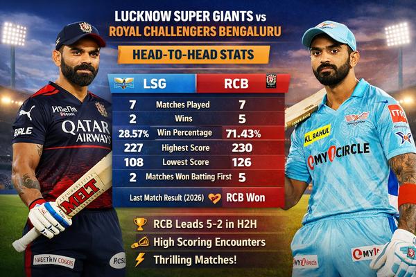 lucknow super giants vs royal challengers bengaluru timeline