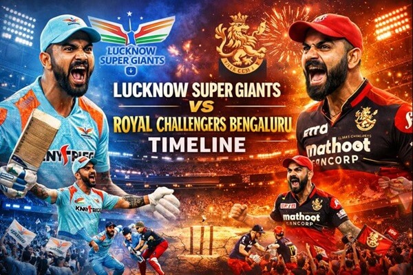 Lucknow Super Giants vs Royal Challengers Bengaluru Timeline