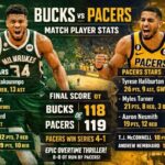 Milwaukee Bucks vs Pacers Match Player Stats
