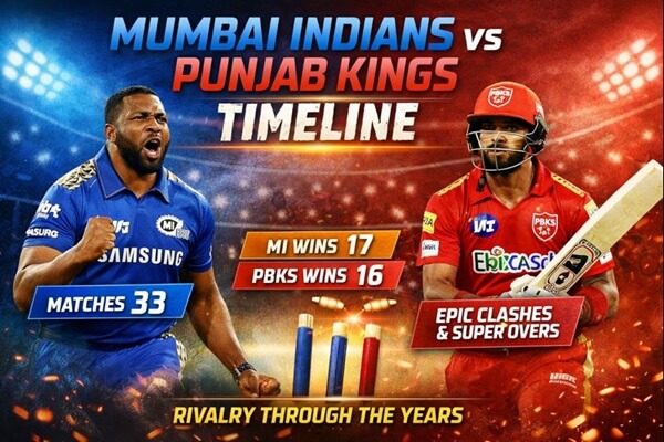 Mumbai Indians vs Punjab Kings Timeline