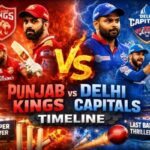 Punjab Kings vs Delhi Capitals Timeline