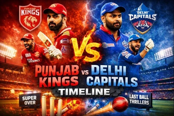 Punjab Kings vs Delhi Capitals Timeline