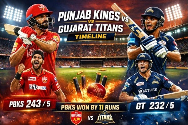 Punjab Kings vs Gujarat Titans Timeline