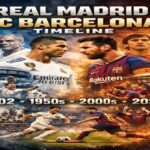 Real Madrid vs FC Barcelona Timeline