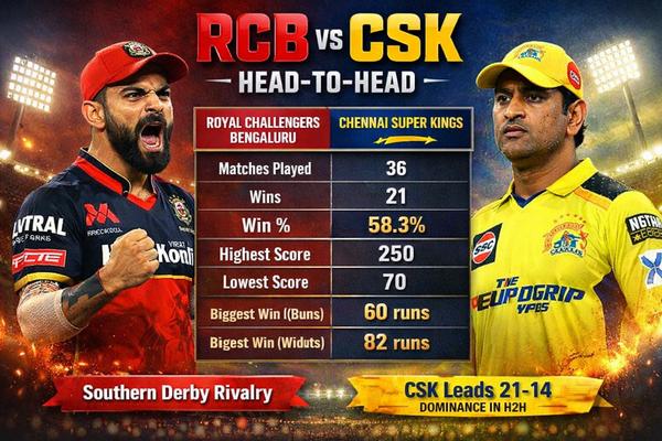 royal challengers bengaluru vs chennai super kings timeline