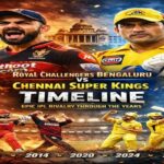 Royal Challengers Bengaluru vs Chennai Super Kings Timeline