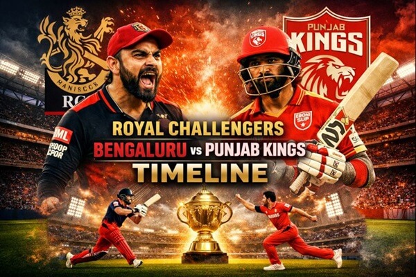 Royal Challengers Bengaluru vs Punjab Kings Timeline