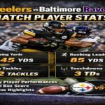 Steelers vs Baltimore Ravens Match Player Stats