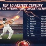 Top 10 Fastest Century in T20 International Cricket History