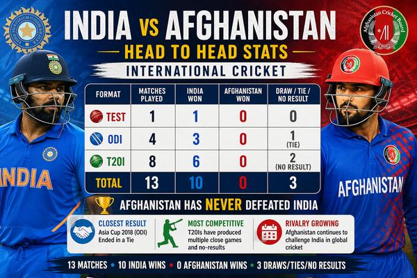 afghanistan national cricket team vs india national cricket team timeline