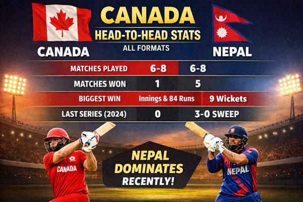 canada national cricket team vs nepal national cricket team match scorecard