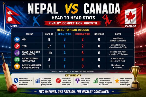 canada vs nepal