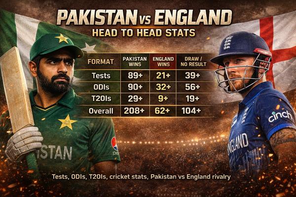 england cricket team vs pakistan national cricket team timeline