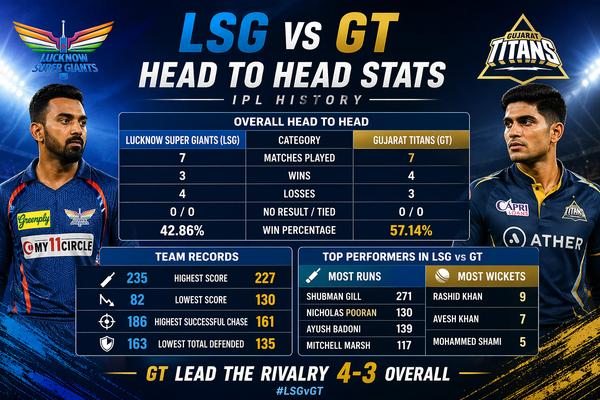 gujarat titans vs lucknow super giants timeline