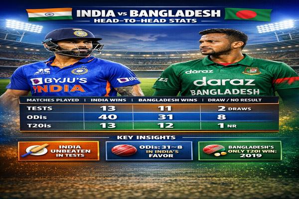 india national cricket team vs bangladesh national cricket team timeline