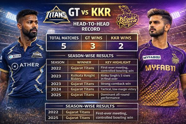 kolkata knight riders vs gujarat titans timeline