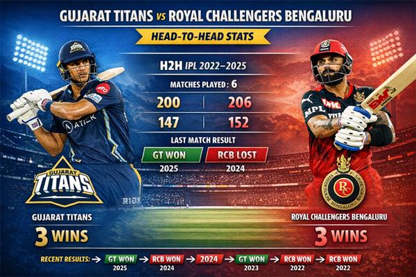 royal challengers bengaluru vs gujarat titans timeline