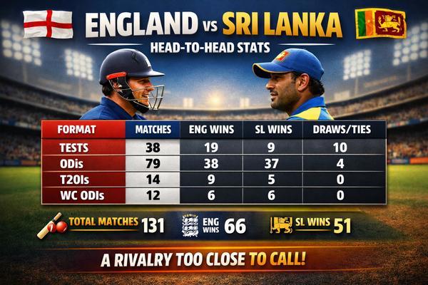 sri lanka national cricket team vs england cricket team timeline