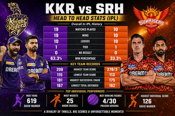 sunrisers hyderabad vs kolkata knight riders timeline