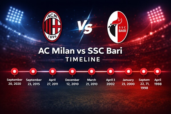 AC Milan vs SSC Bari Timeline – Where It All Began