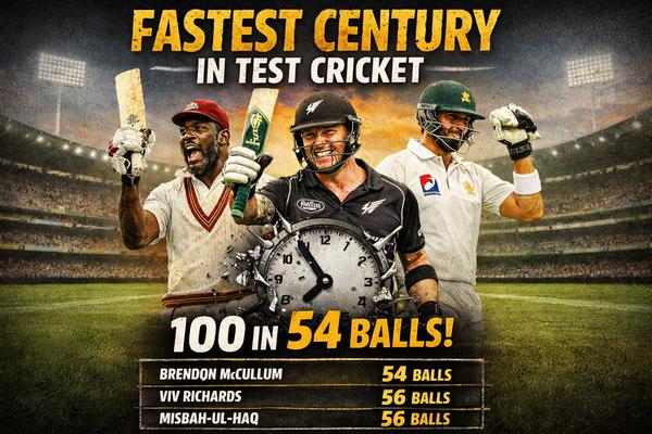 Fastest Century In Test Cricket