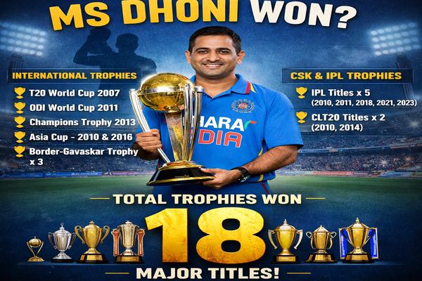 How Many Trophies Has MS Dhoni Won?