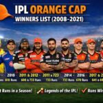 IPL Orange Cap Winners List (2008–2021)