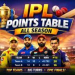 IPL Points Table All Season