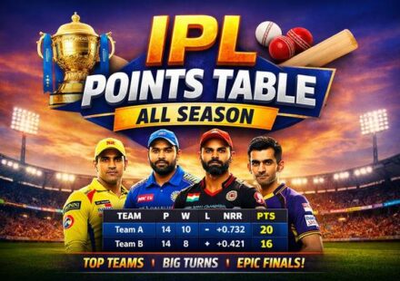 IPL Points Table All Season