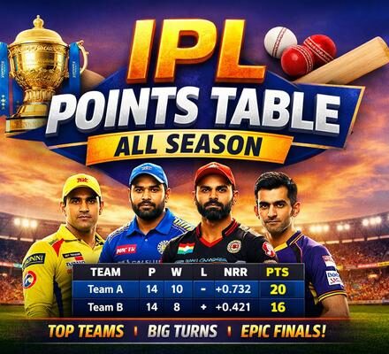 IPL Points Table All Season